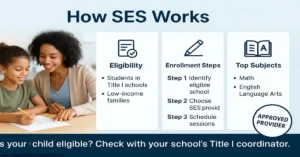 what is supplemental educational services