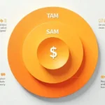 Tam Sam Som
