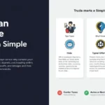 A sleek guide titled "What is an insurance carrier? a Simple 2025 Guide," featuring a modern design with explanatory text and icons for "Type Types," "Typial Offerings," and "Trust Signals," aims to demystify the role of insurance providers.